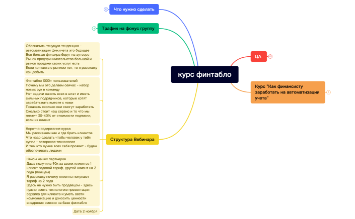 курс финтабло