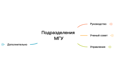 Подразделения МГУ (Тулинова)