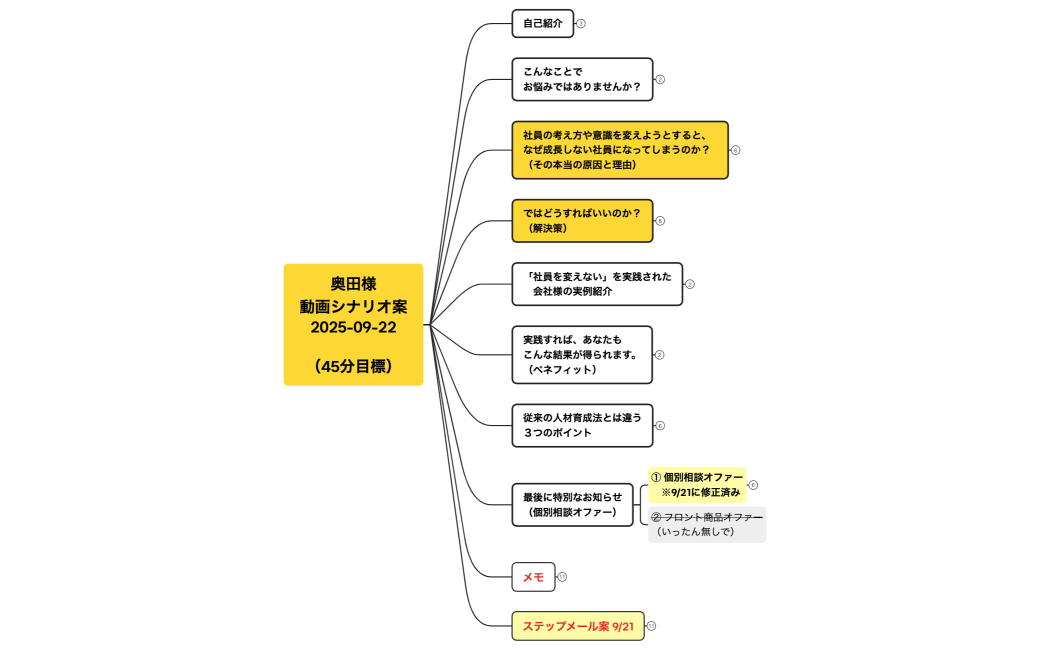 奥田様・動画シナリオ案(奥田加筆済)