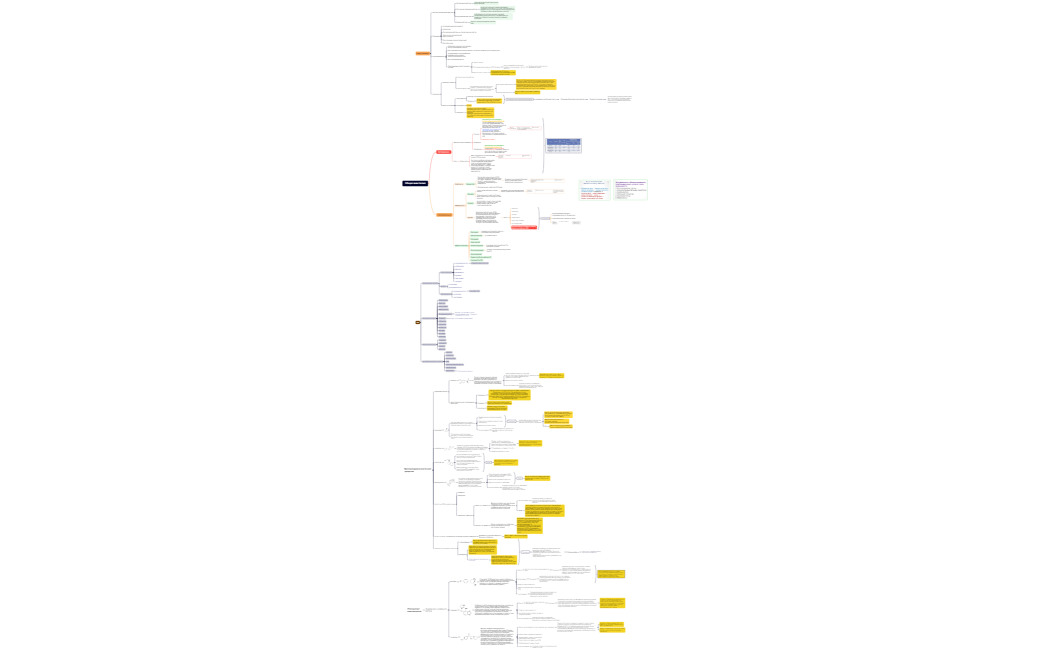 Общая анестезия