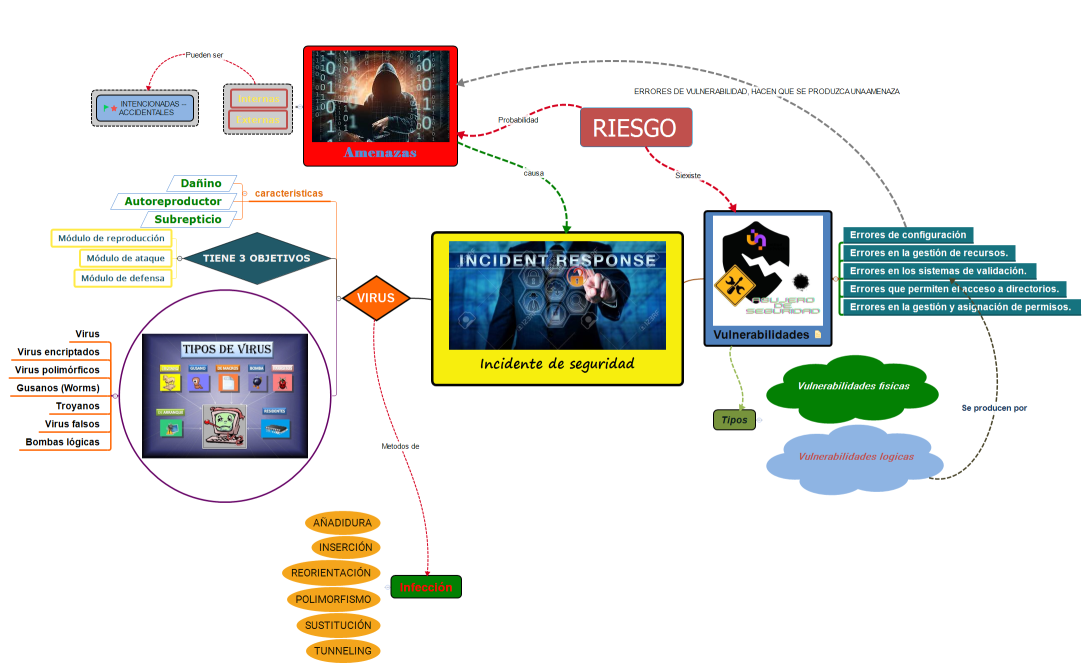 Incidente de seguridad