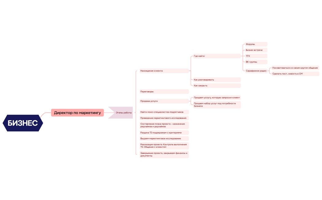 Бизнес-план