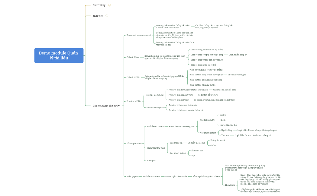 Demo module Quản lý tài liệu