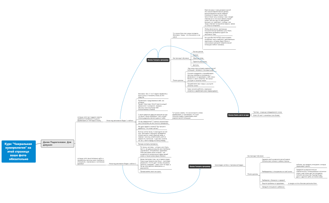 Доработка сайта