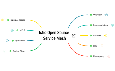 Open Source Service Mesh