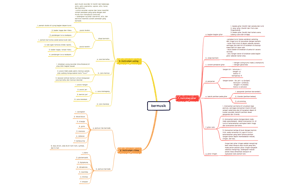 bermusik-220417093610