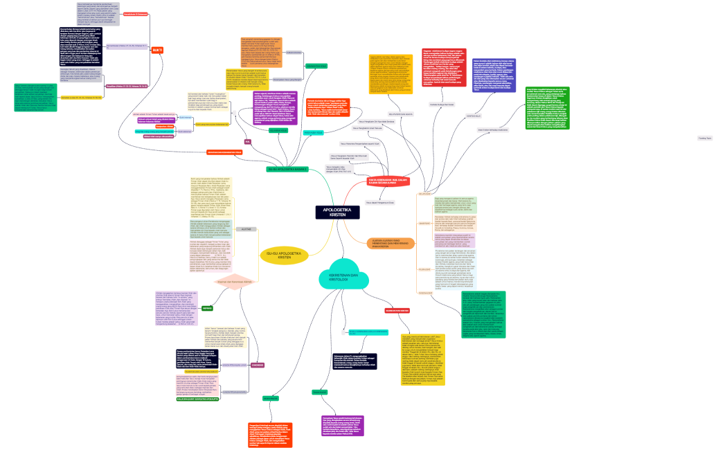 APOLOGETIKA KRISTEN INI WAK