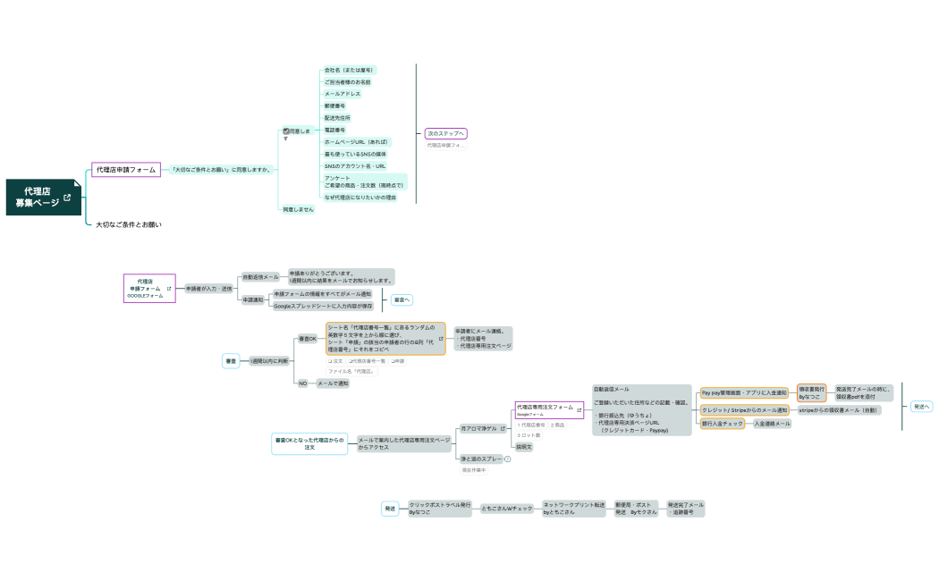 代理店PLANET AQUA