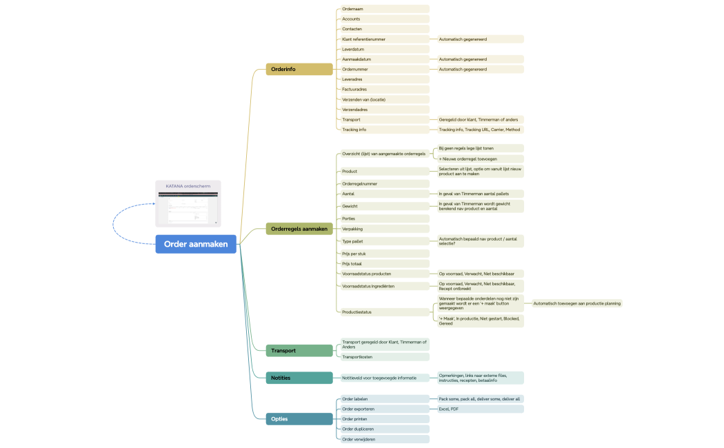 Timmerman - Order aanmaken