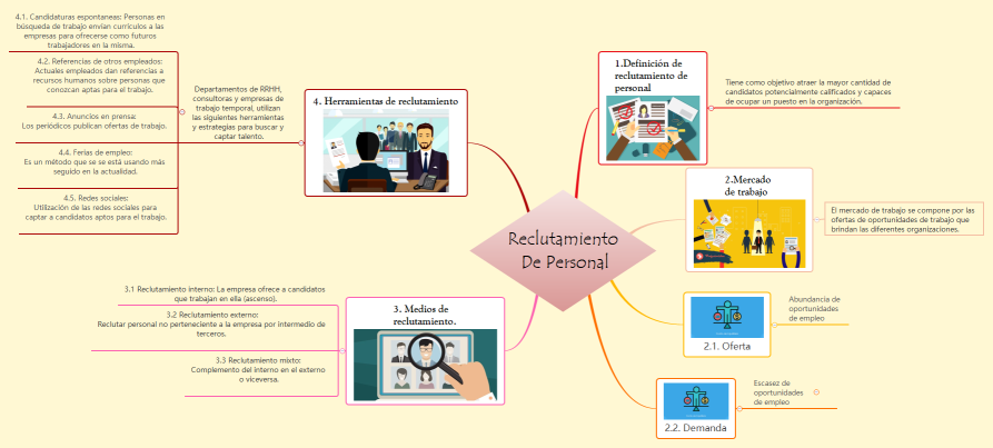 Reclutamiento de personal