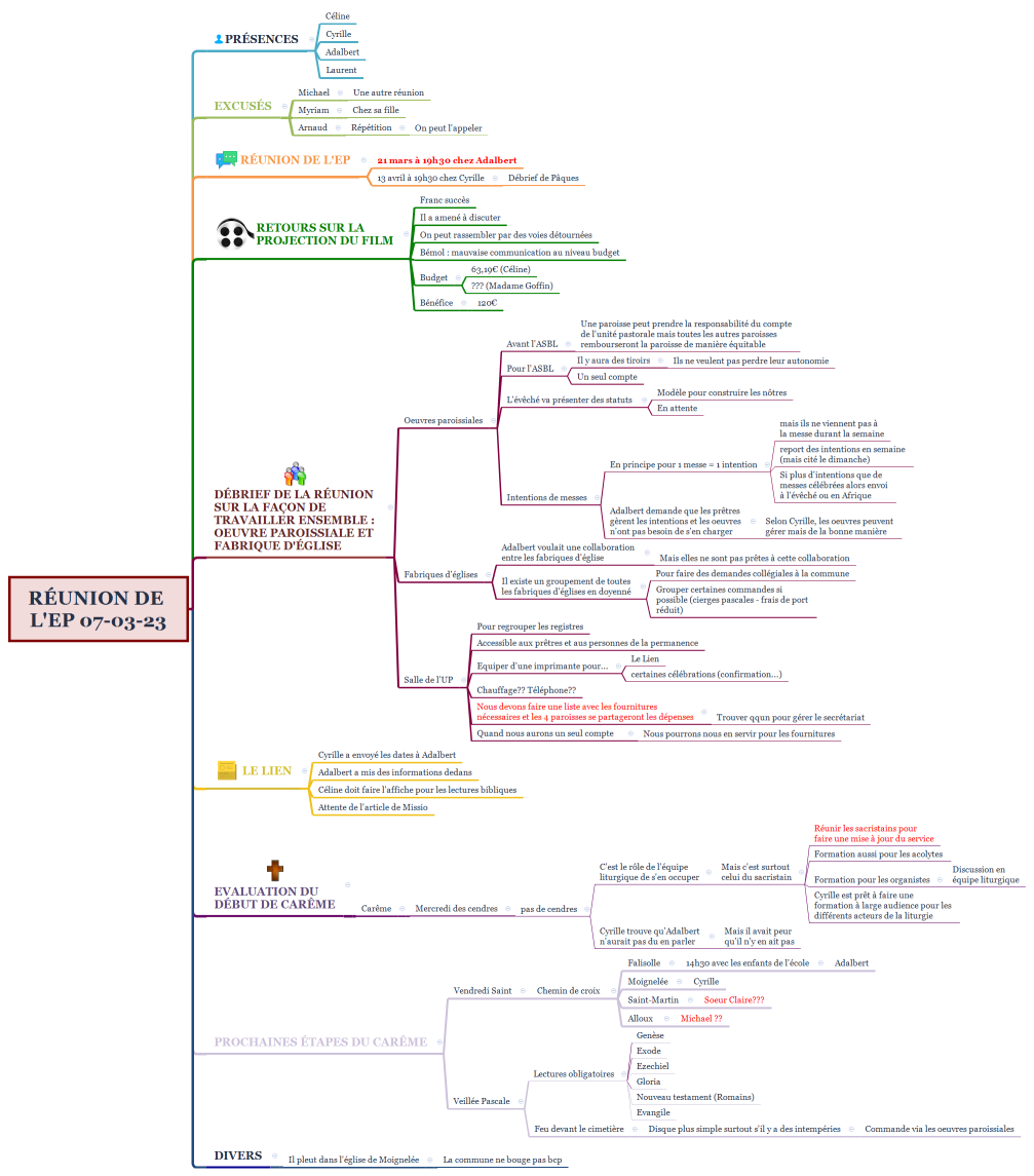 Réunion de l'EP 07-03-23