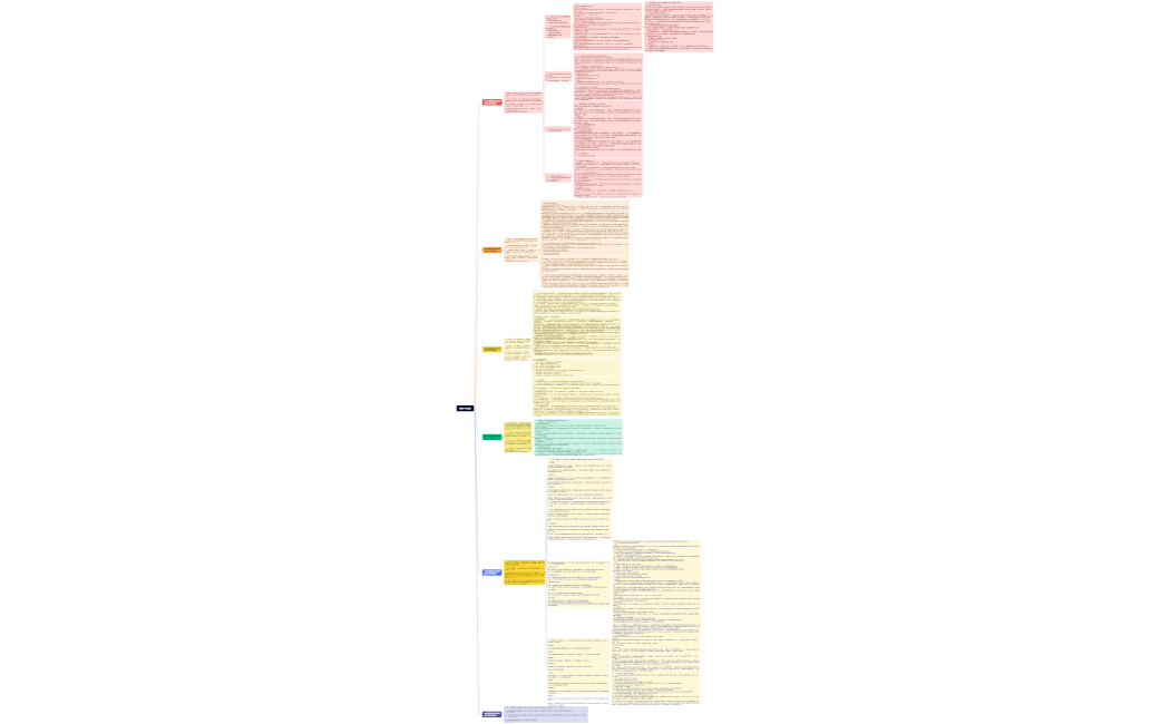人事行政心智圖