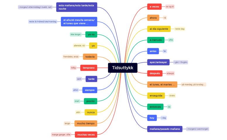 Tidsuttykk.xmind