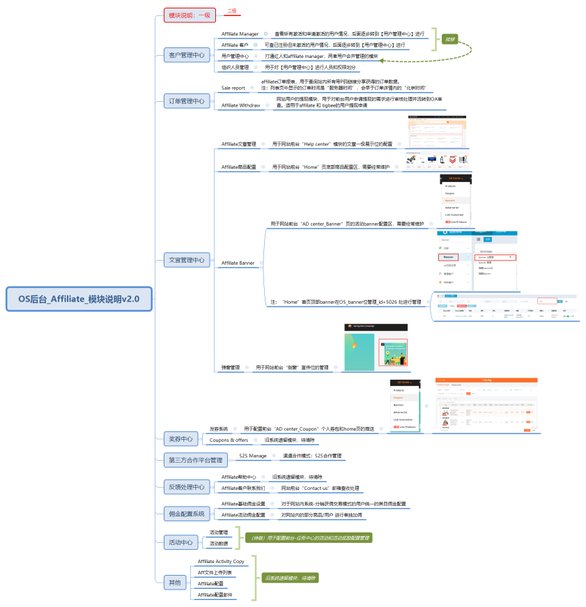 OS后台_Affiliate_模块说明v2.0