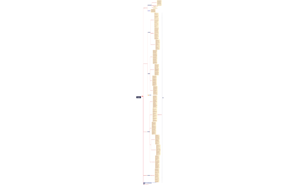 Профилирование продуктауслуги LaLaser Land