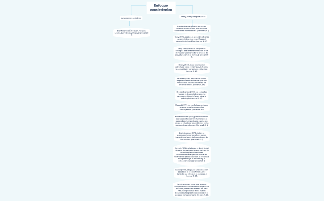 Enfoque ecosistèmico