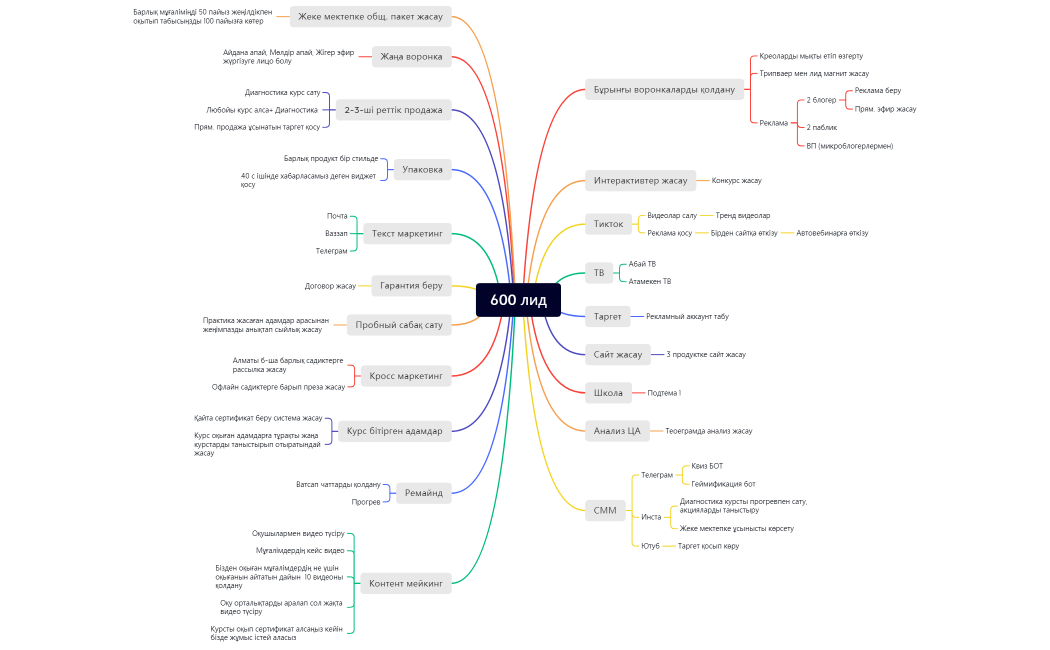 600 лид брейн шторм