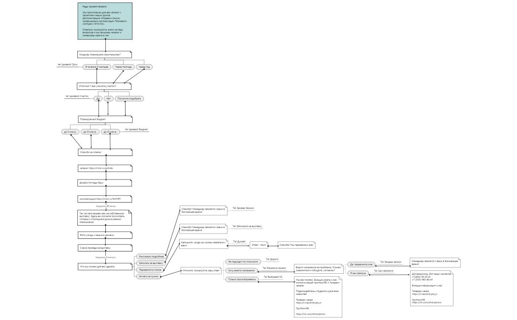 Бот - первичные заявки