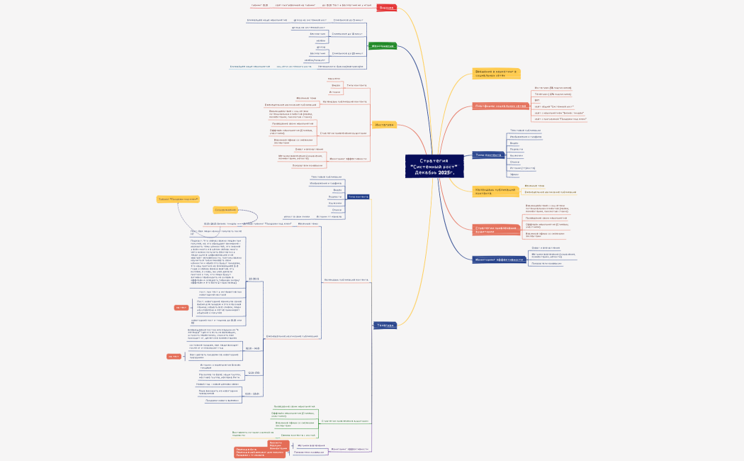 Маркетинг в социальных сетях