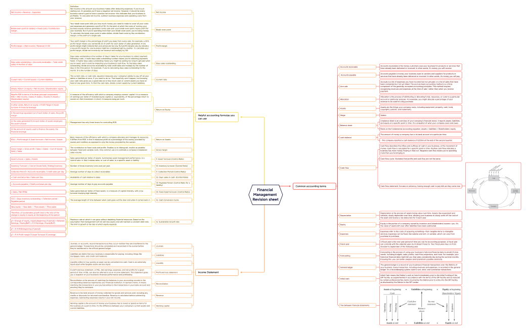 Financial Management Revision sheet.xmind