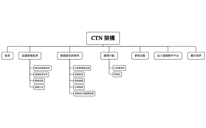 CTN_Site map