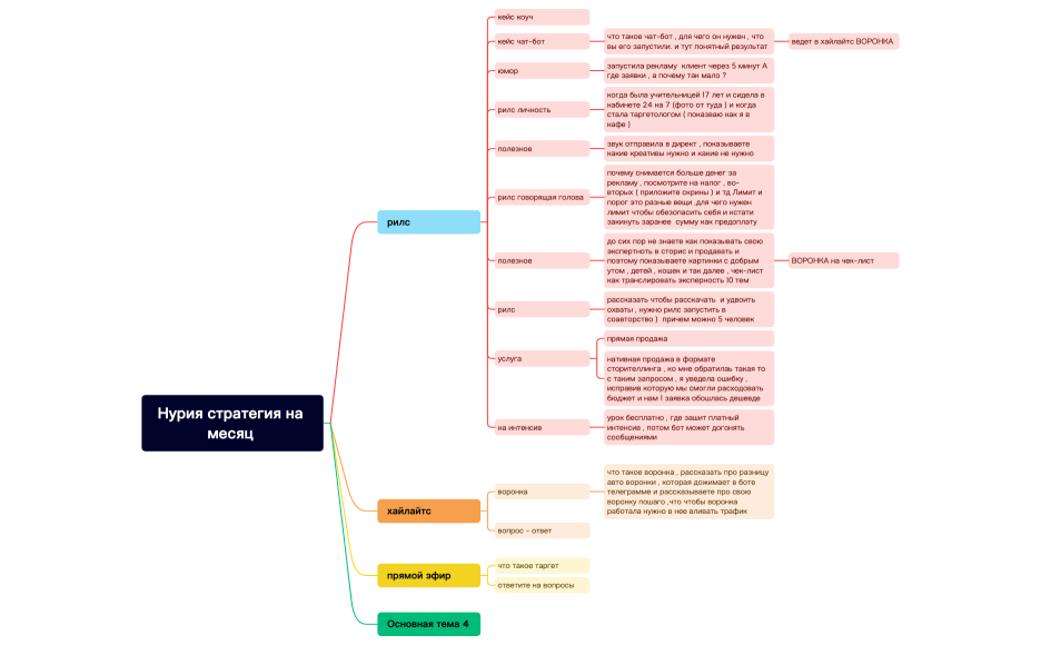 Нурия стратегия на месяц 