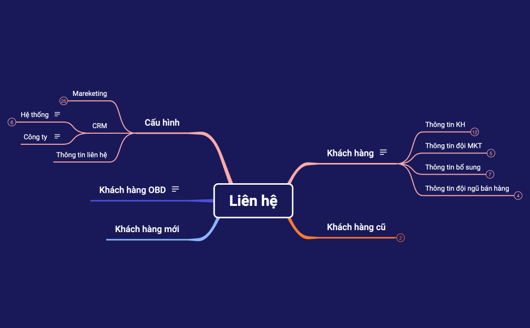 Mind_Map-ZrDM9x-aTV9gDr-42474