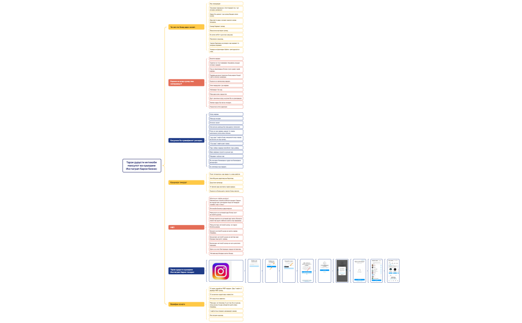 Тарзи дурусти интихоби махсулот ва кушодани Инстаграм барои бизнес 