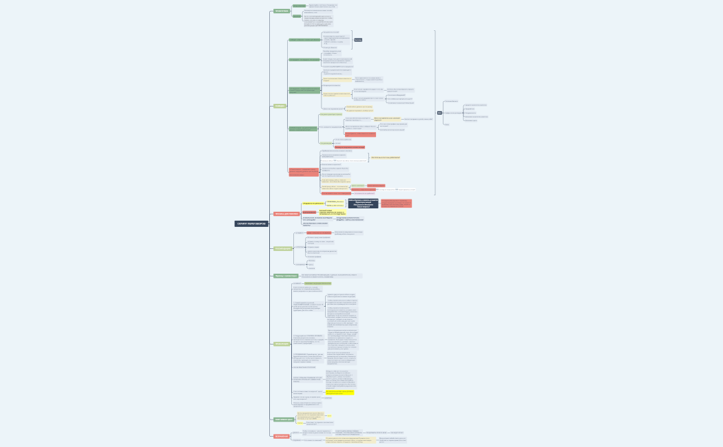 СКРИПТ ПЕРЕГОВОРОВ