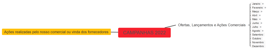 CAMPANHAS 2022