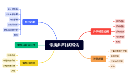 電機科科務報告