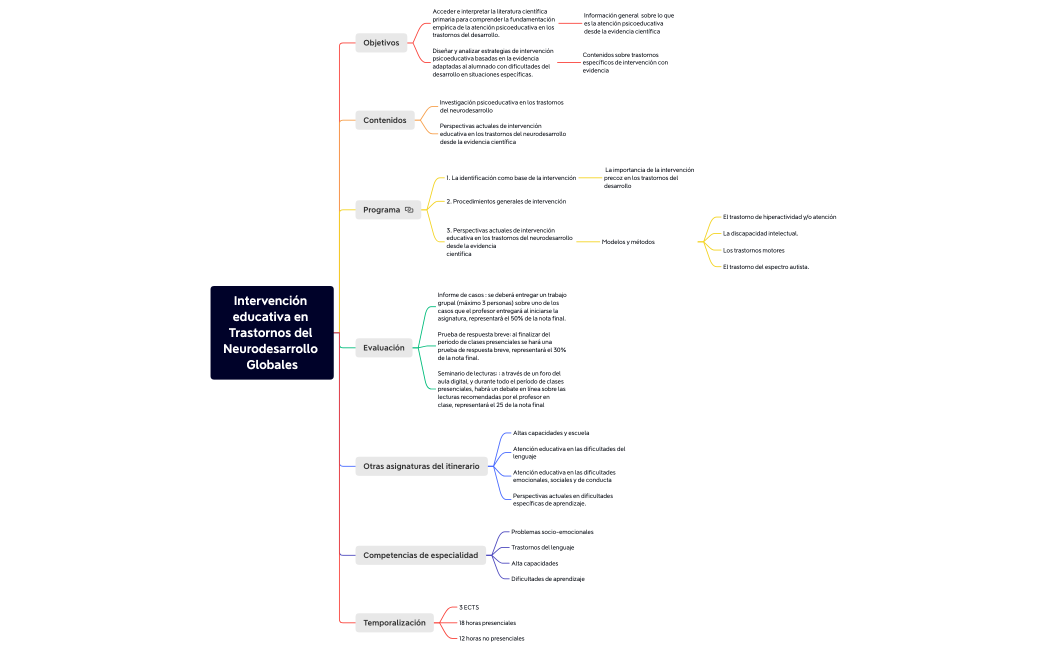 Intervención educativa en Trastornos del Neurodesarrollo Globales