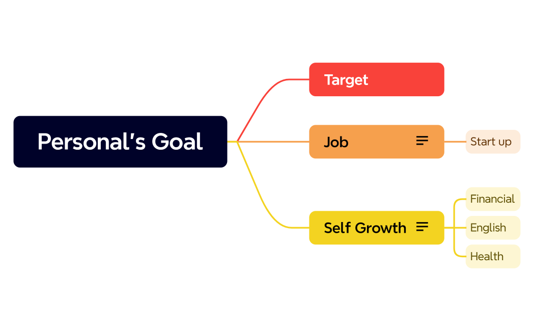 Personal's Goal