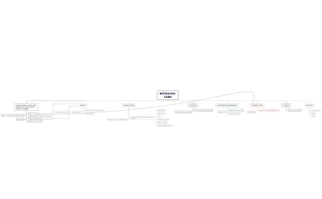 ФІЛІЖАНКА КАВИ