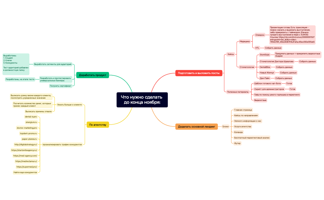 Что нужно сделать до конца ноября