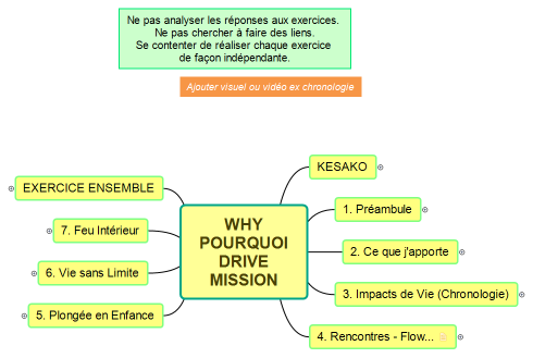 WHY POURQUOI DRIVE MISSION