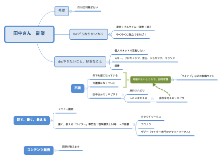 田中さん　副業
