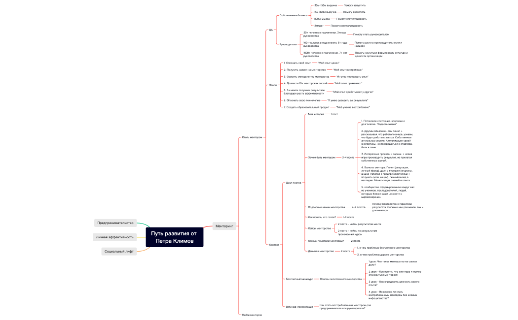 Путь развития