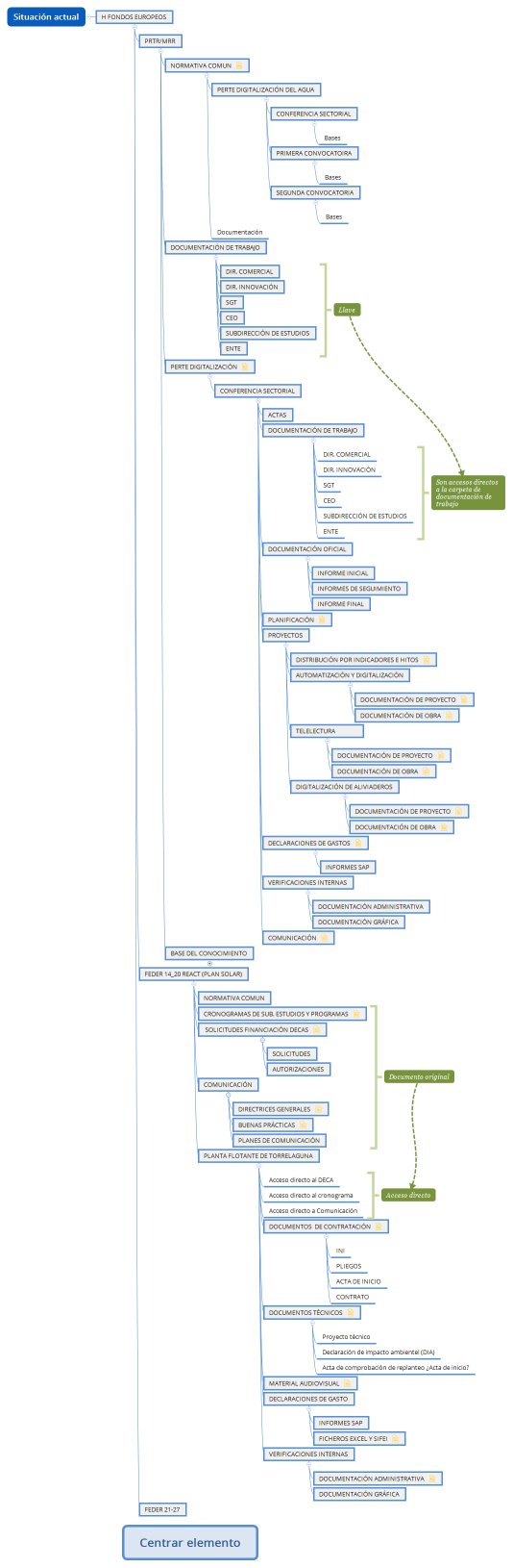 Definición de carpetas