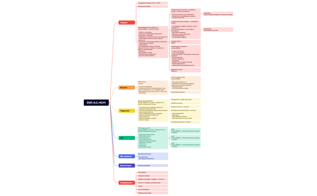 Ментальная карта