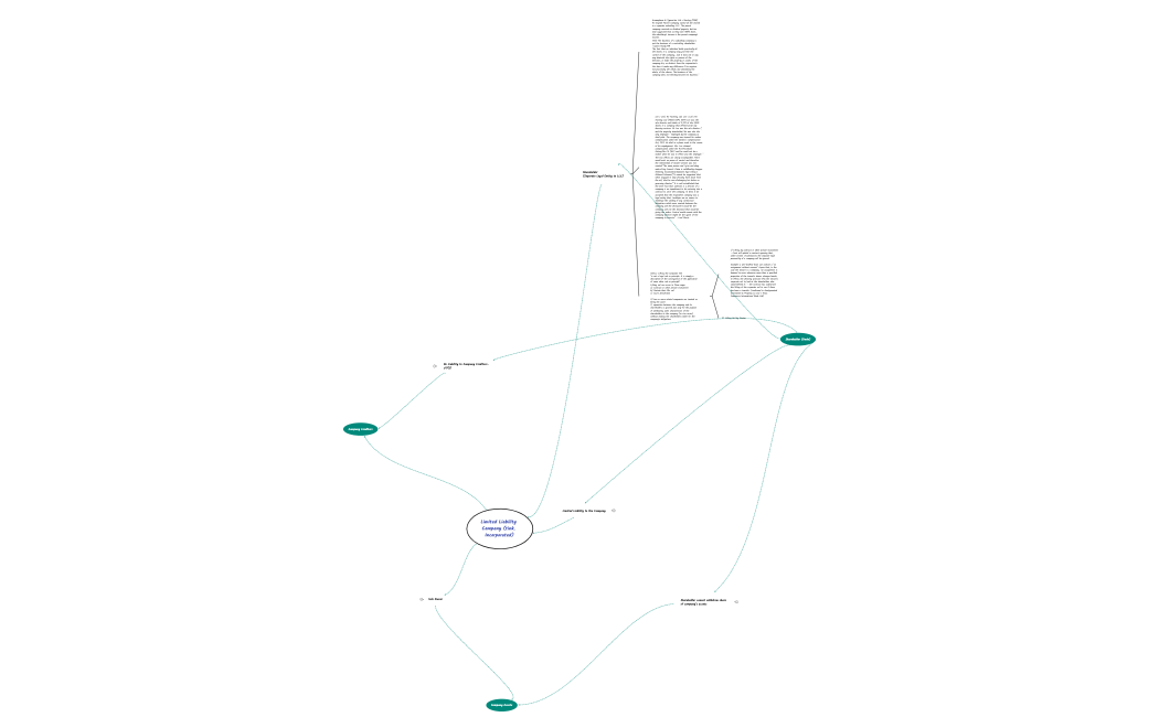 Limited Liability Company (Incorporated)