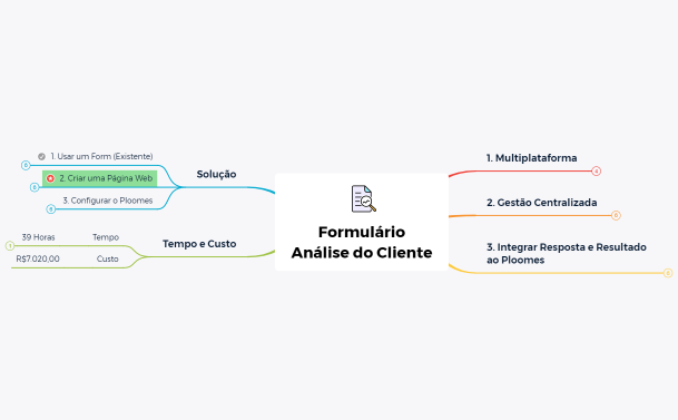 Formulário Análise do Cliente