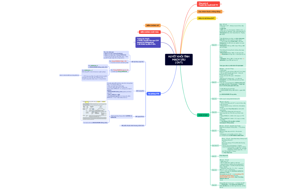 Mind Map