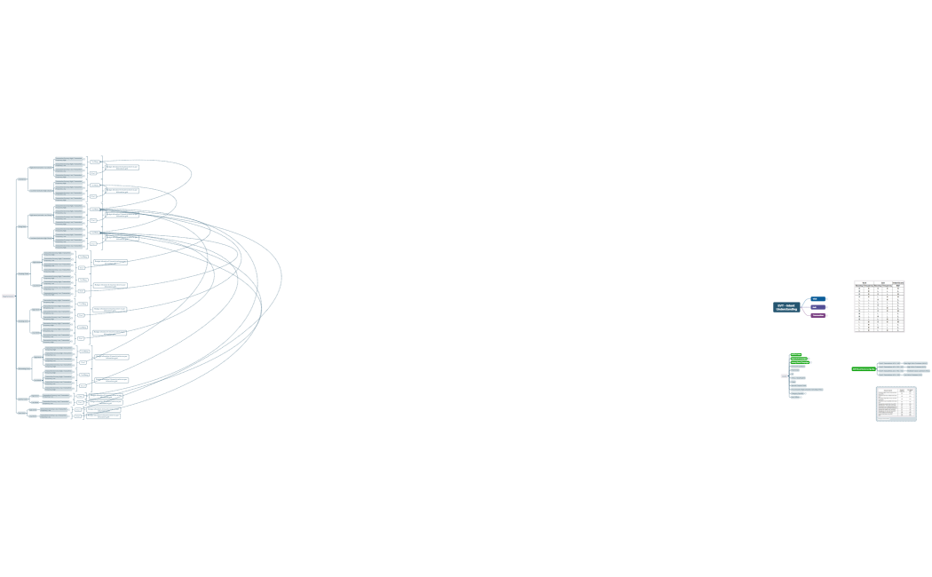 Segmented Communication