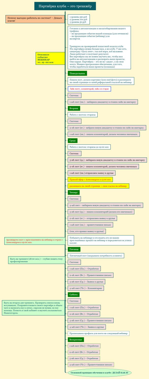Партнёрка клуба – это тренажёр