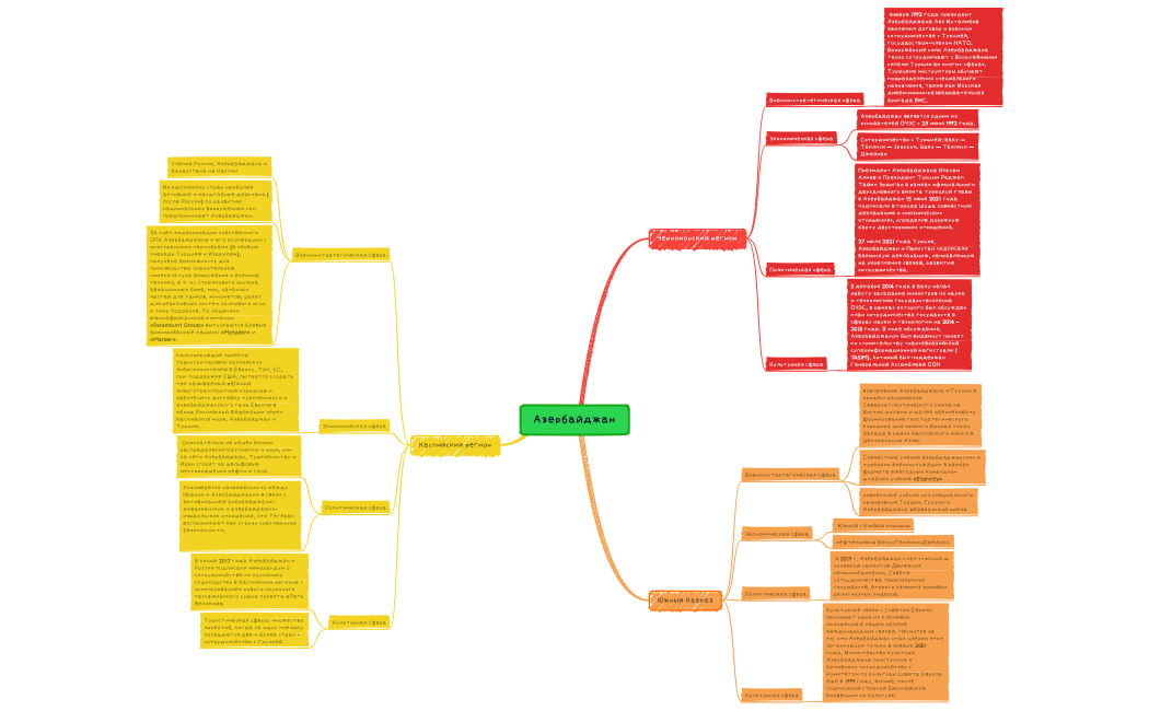 Азербайджан в региональном треугольнике