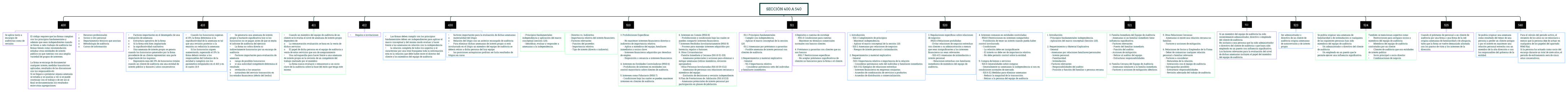 Sección 400 a 540