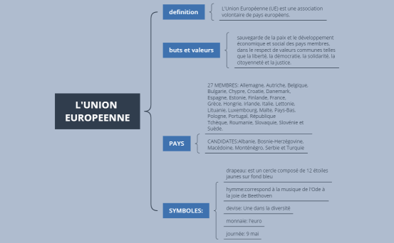 L'UNION EUROPEENNE