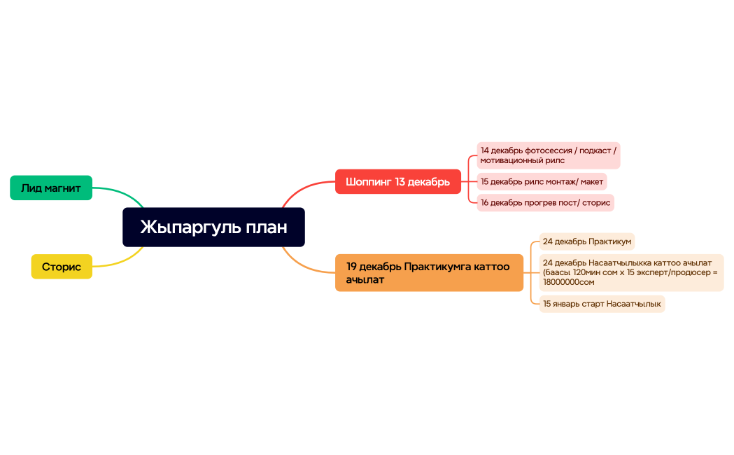 Жыпаргуль план