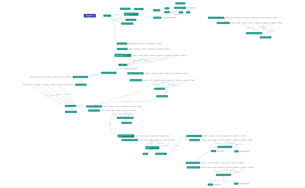 Подписка на лид-магнит Бесплатный пробный урок
